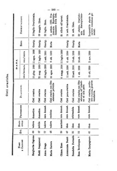 Annali di ostetricia e ginecologia