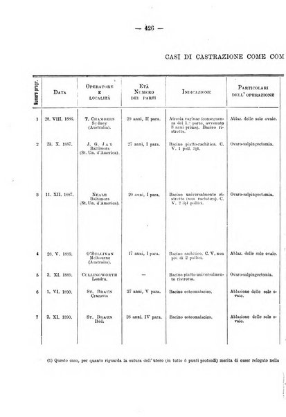 Annali di ostetricia e ginecologia