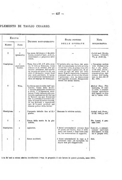 Annali di ostetricia e ginecologia