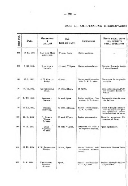 Annali di ostetricia e ginecologia