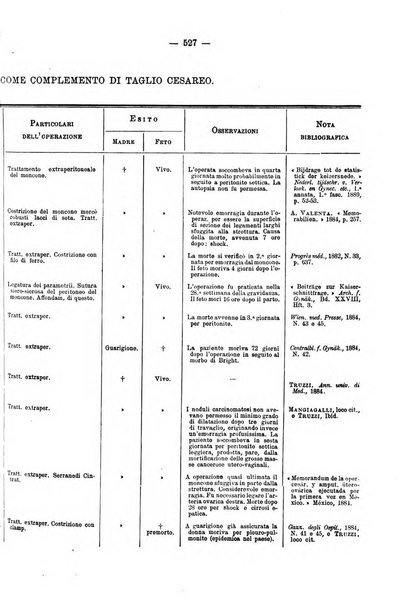 Annali di ostetricia e ginecologia