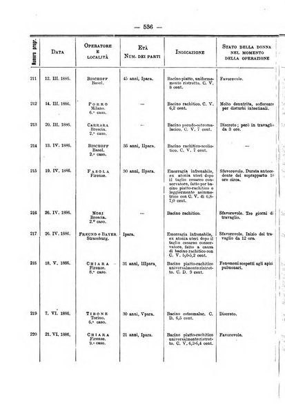 Annali di ostetricia e ginecologia