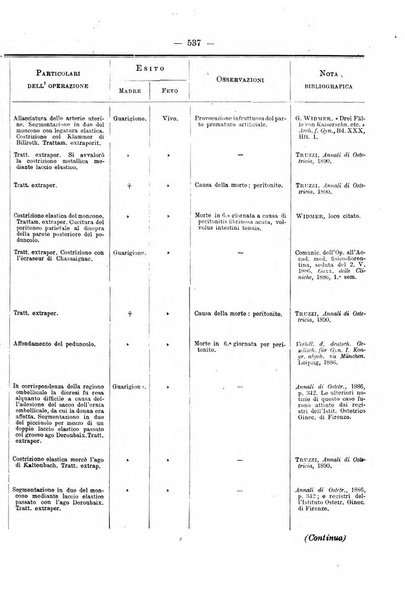 Annali di ostetricia e ginecologia