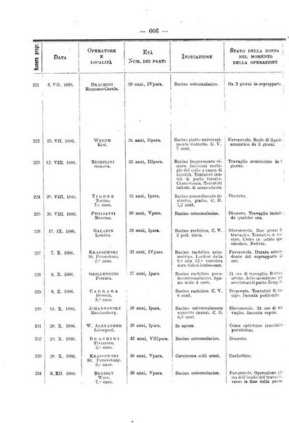 Annali di ostetricia e ginecologia