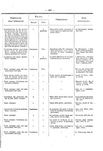 Annali di ostetricia e ginecologia