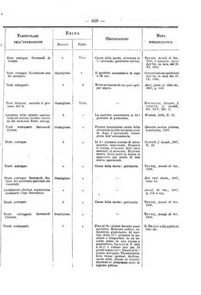 Annali di ostetricia e ginecologia