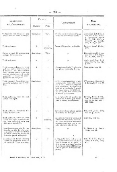 Annali di ostetricia e ginecologia