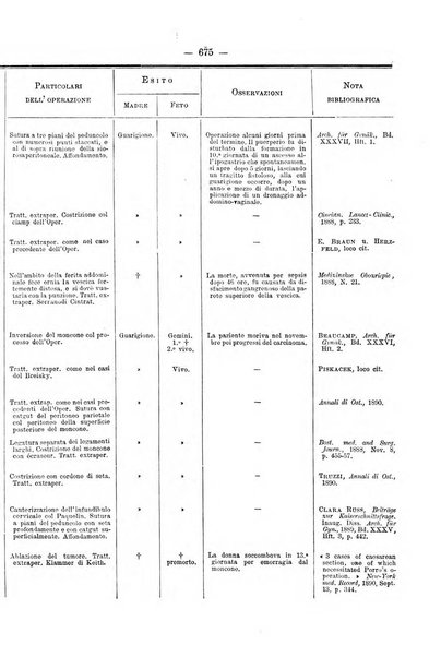 Annali di ostetricia e ginecologia