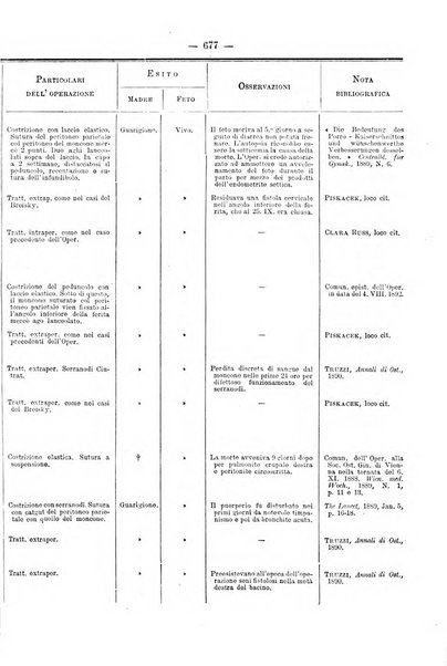 Annali di ostetricia e ginecologia