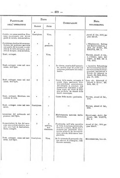 Annali di ostetricia e ginecologia