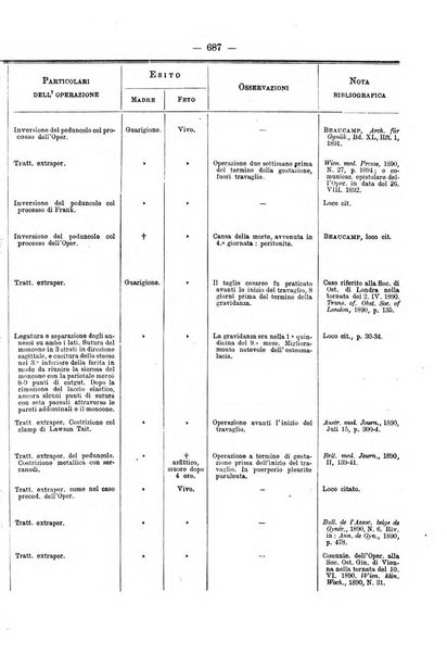 Annali di ostetricia e ginecologia