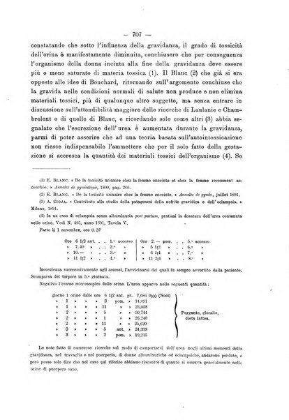 Annali di ostetricia e ginecologia