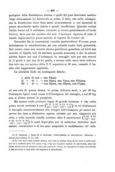 Annali di ostetricia e ginecologia