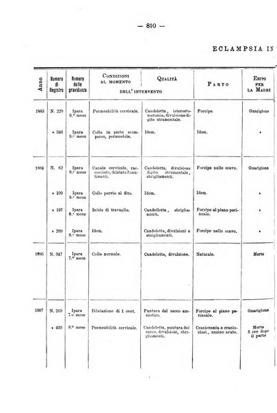 Annali di ostetricia e ginecologia