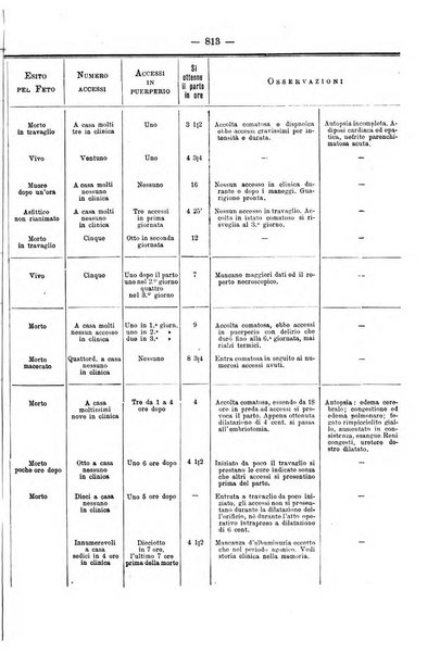 Annali di ostetricia e ginecologia