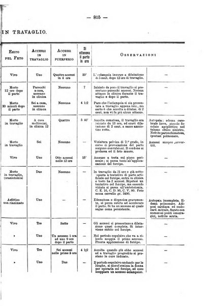 Annali di ostetricia e ginecologia