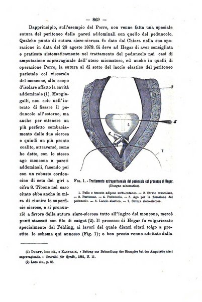 Annali di ostetricia e ginecologia