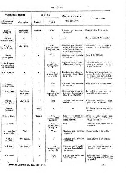 Annali di ostetricia e ginecologia