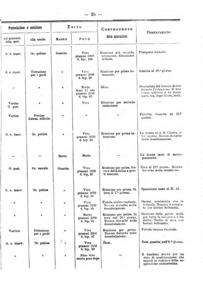 Annali di ostetricia e ginecologia