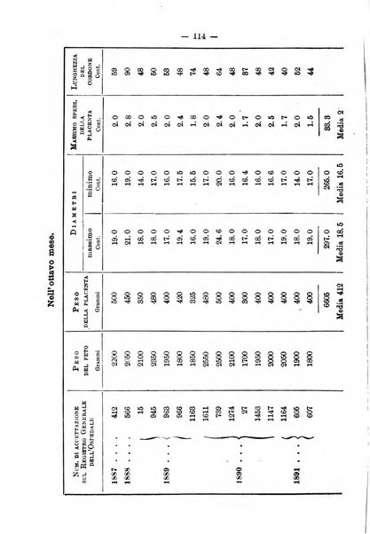 Annali di ostetricia e ginecologia