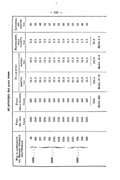 Annali di ostetricia e ginecologia