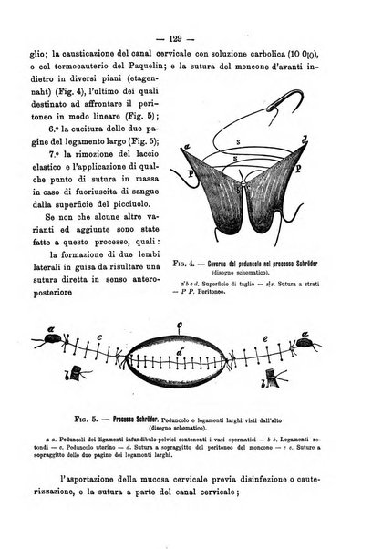 Annali di ostetricia e ginecologia