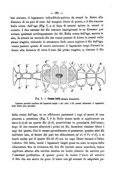 Annali di ostetricia e ginecologia