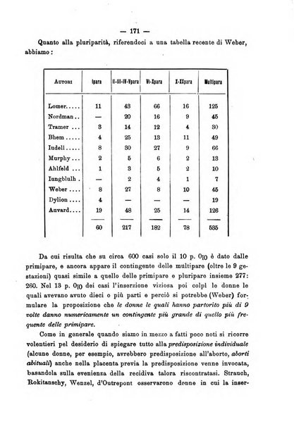 Annali di ostetricia e ginecologia