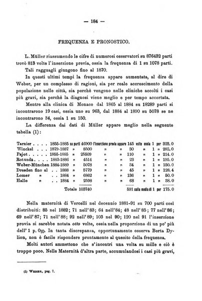 Annali di ostetricia e ginecologia