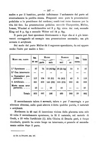 Annali di ostetricia e ginecologia