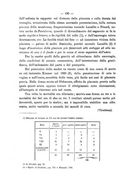 Annali di ostetricia e ginecologia