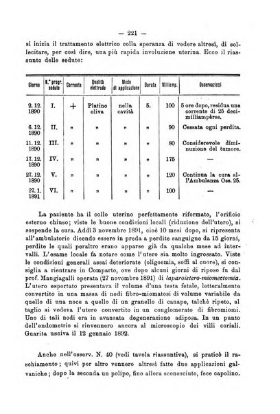 Annali di ostetricia e ginecologia