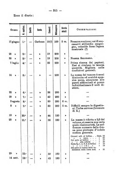 Annali di ostetricia e ginecologia