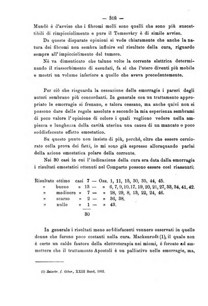 Annali di ostetricia e ginecologia