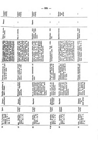 Annali di ostetricia e ginecologia