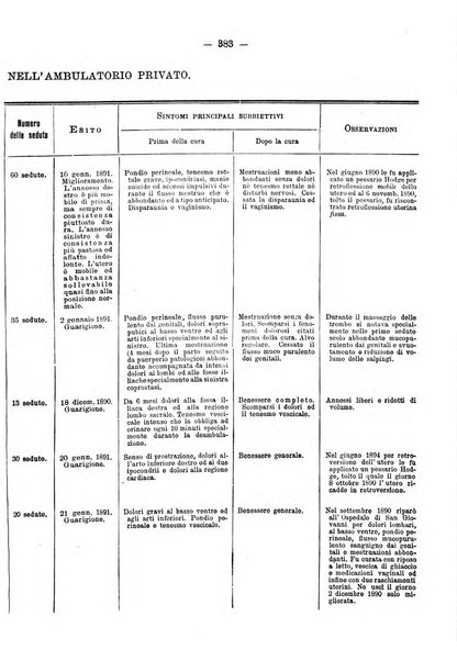 Annali di ostetricia e ginecologia