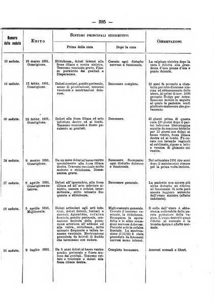 Annali di ostetricia e ginecologia