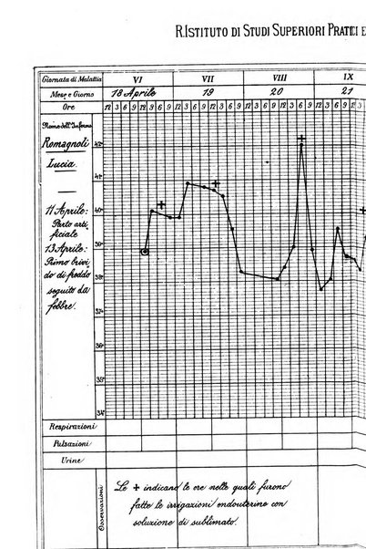 Annali di ostetricia e ginecologia