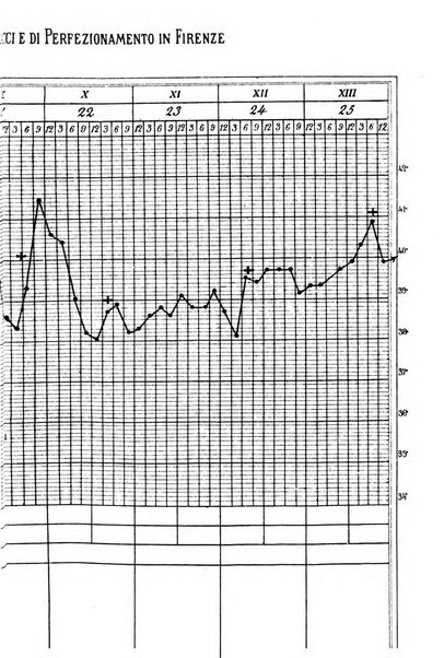 Annali di ostetricia e ginecologia