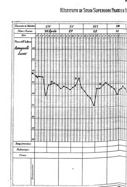 Annali di ostetricia e ginecologia