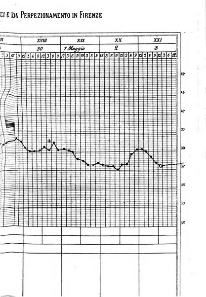 Annali di ostetricia e ginecologia