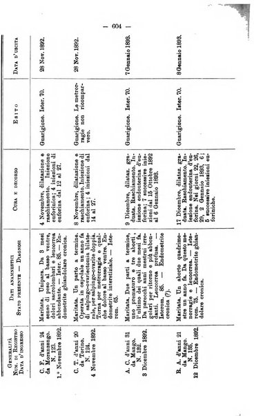 Annali di ostetricia e ginecologia