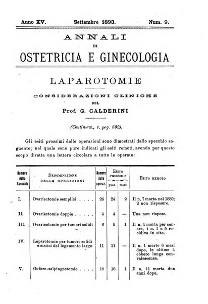 Annali di ostetricia e ginecologia