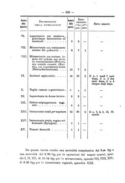 Annali di ostetricia e ginecologia