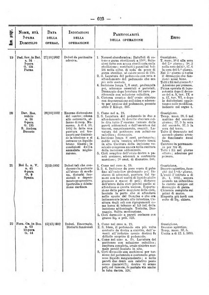 Annali di ostetricia e ginecologia