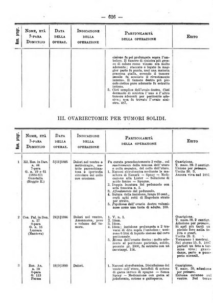 Annali di ostetricia e ginecologia