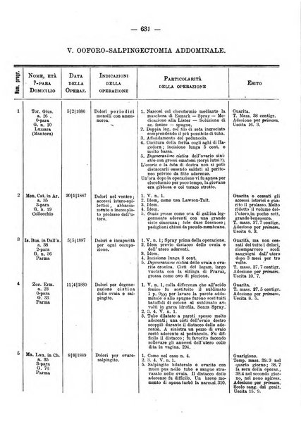 Annali di ostetricia e ginecologia