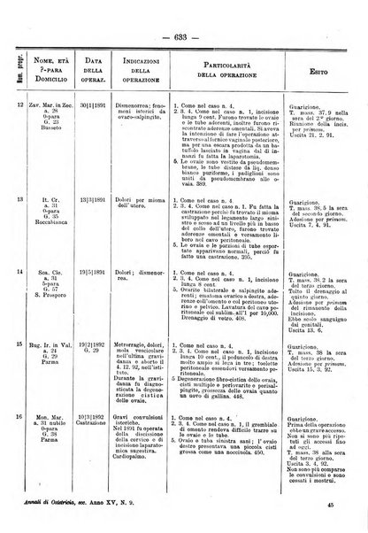 Annali di ostetricia e ginecologia