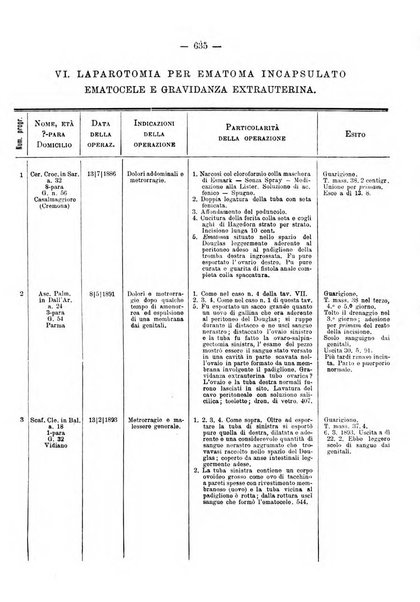 Annali di ostetricia e ginecologia