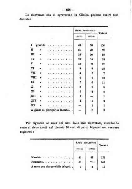 Annali di ostetricia e ginecologia